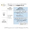 ORBIS Quasi-drug You Essence Lotion Aging Care Lotion Moisturizing Skin Rough Prevention Skin Care Main Unit 180mL