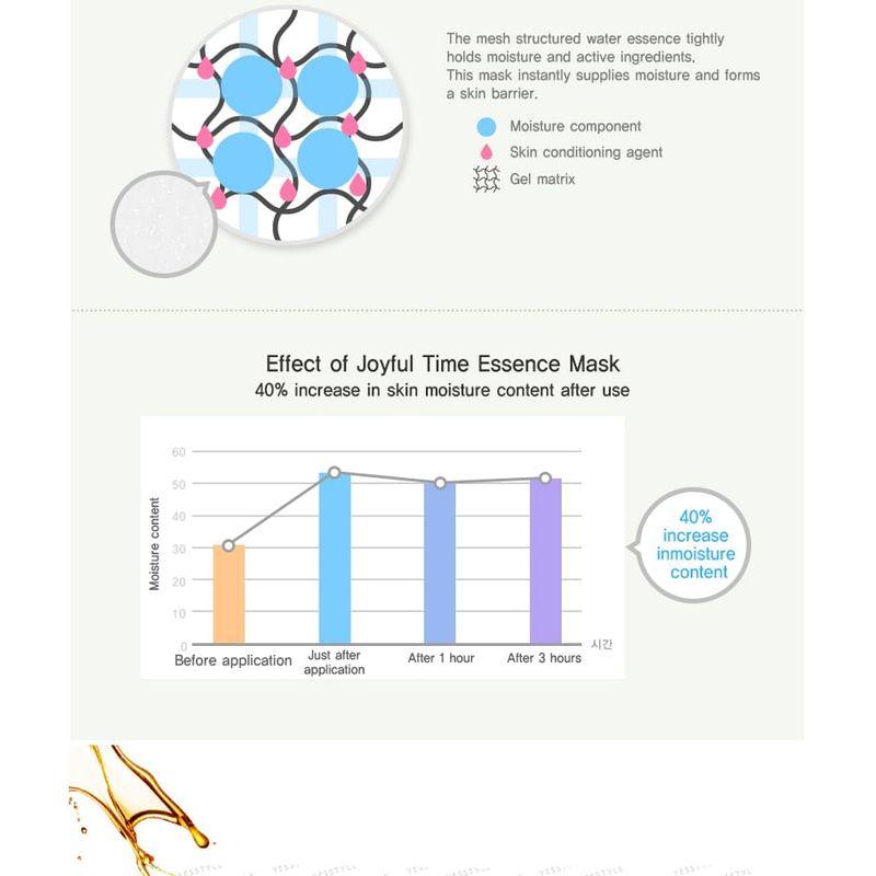 MIZON - Joyful Time Essence Mask - 16 Types