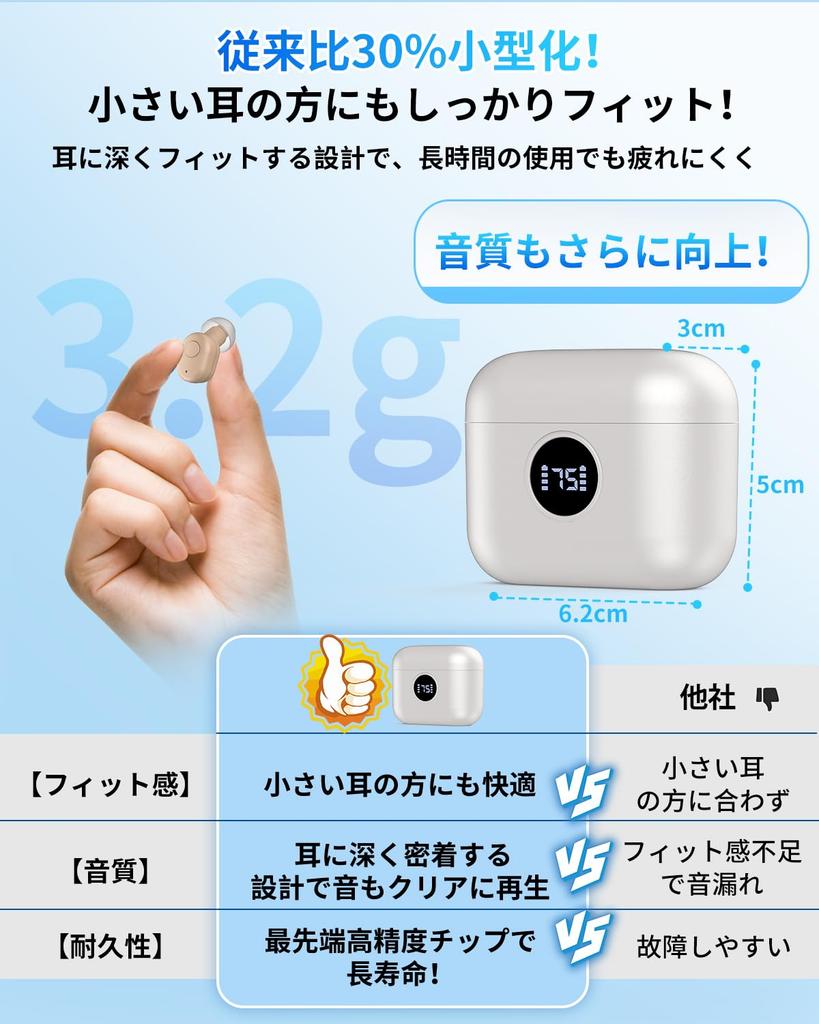 Shuonki Hearing Amplifier for Seniors 2025 New Compact Suitable for Small 4 Volume Easy Battery Level Automatic Power Up To Hours of Continuous 300mAh