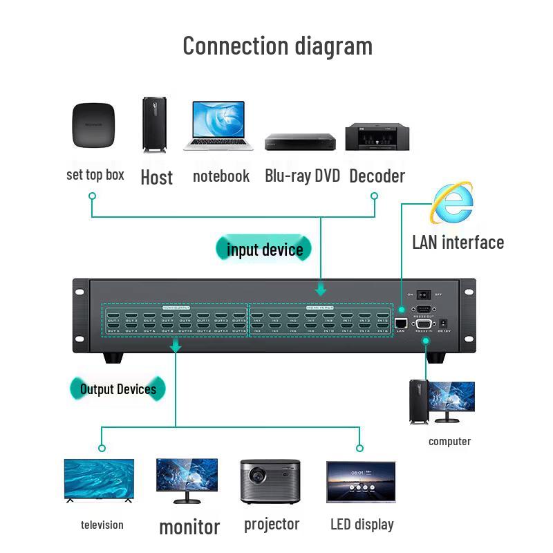 MT-VIKI 16x16 HDMI Matrix Switcher 4K