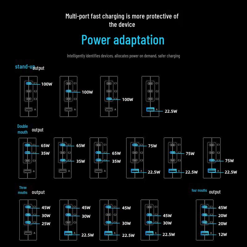 LKTOP 100W GaN Fast Charger for DJI Drones