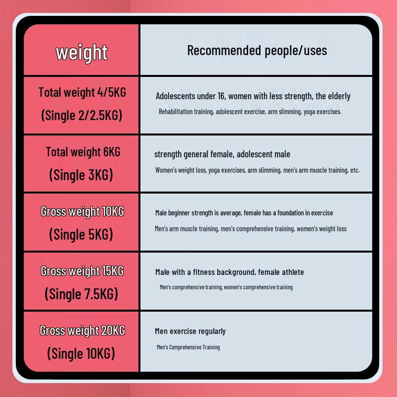 Hex Rubber Coated Dumbbell