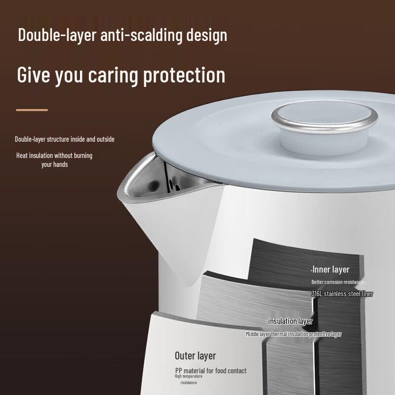 Grelide 1.5L Multi-Temperature Electric Kettle CN plug (adapter included)