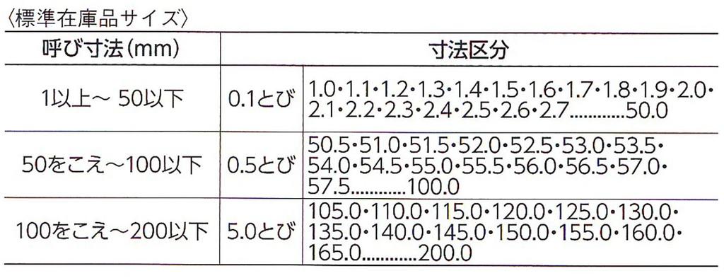 Niigata Seiki SK Made In Japan Steel Ring Gauge 6.7mm RG-6.7