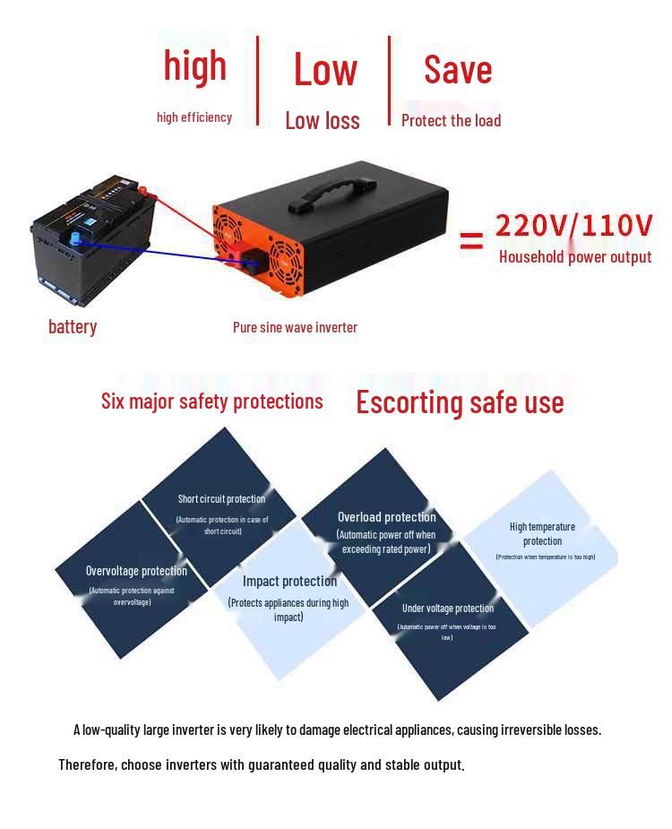 High-Power Car-Mounted Pure Sine Wave Inverter: 12V/24V to 220V/48V/60V Battery Converter.