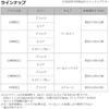 Daiwa (DAIWA) F rod case 128R (C) BK