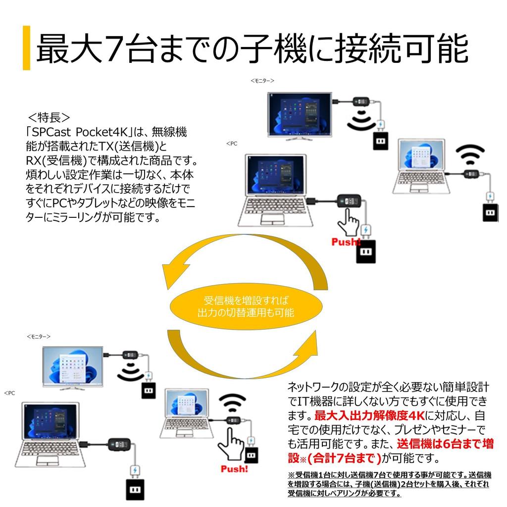 Princeton Wireless Presentation SimpleCastPocket 4K Compatible [Master Unit + Slave Unit] Wireless USB-C To HDMI Screen Mirroring/Expansion SPCASTPOCK