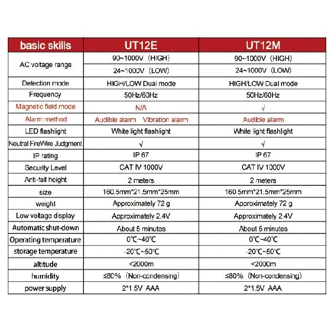 UNI-T UT12E UT12M Socket Wall AC Voltage Detector Indicator 24V-1000V Non Contact Volt Current Electric Sensor Test Pen