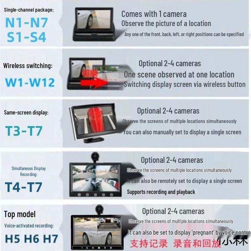 Right-Side Blind Spot Dashcam: HD Night Vision, Reversing and Full Car Auxiliary System