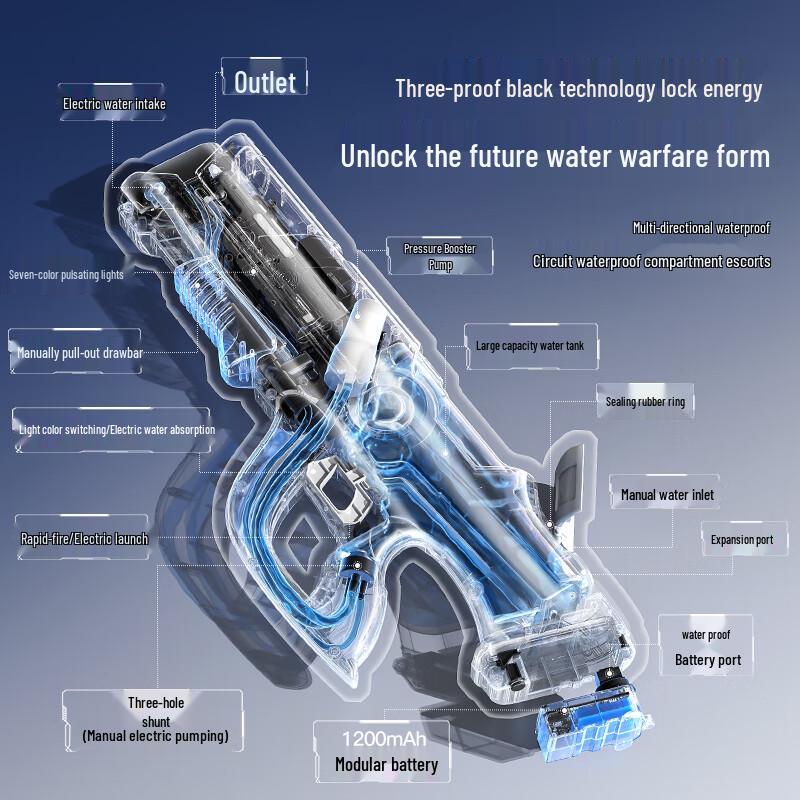 Kids' Electric & Manual Water Blasters