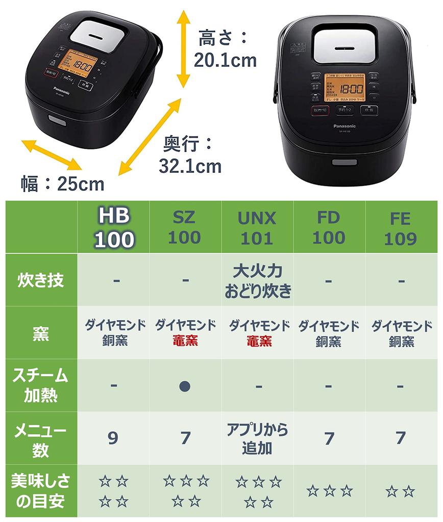 Panasonic IH Rice Black SR-HB100-K 5.5-cup Cooker,