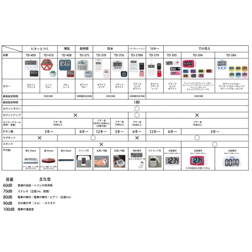Tanita TD-410 RD Glass-Mounted Timer with Suction Cup, Slim, Red, for Kitchen, Study, and Learning, D7.0xW10.0xH0.9cm