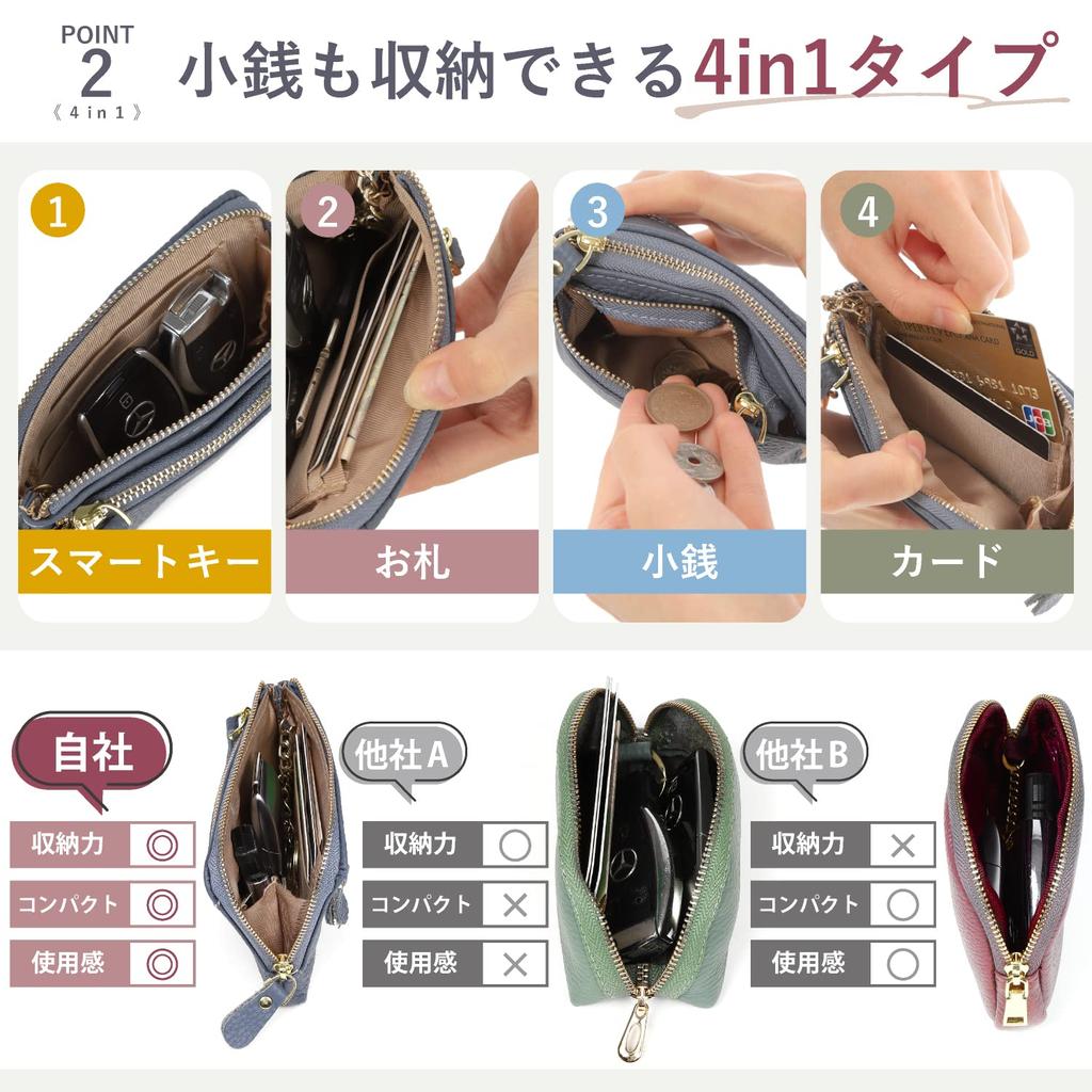 IWK Smart Key Holds 2 for Women Case, Keys, Compact, (Melon Yellow)