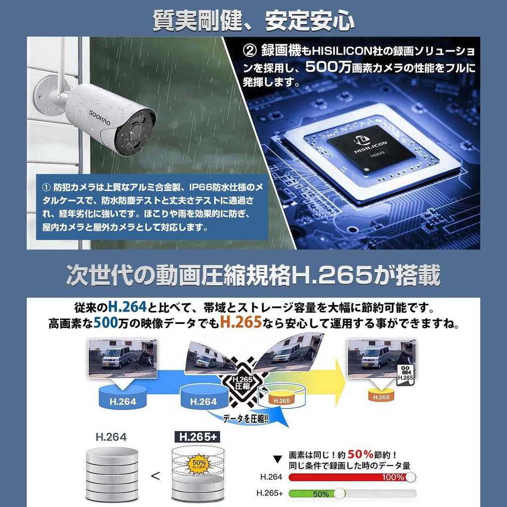 SOOHAO 5MP PoE Wired Security Camera System, 4 Cameras + 10-inch Monitor NVR, 4TB HDD, H.265, Two-Way Audio, Color Night Vision (Model PoE-SS-500-4DP