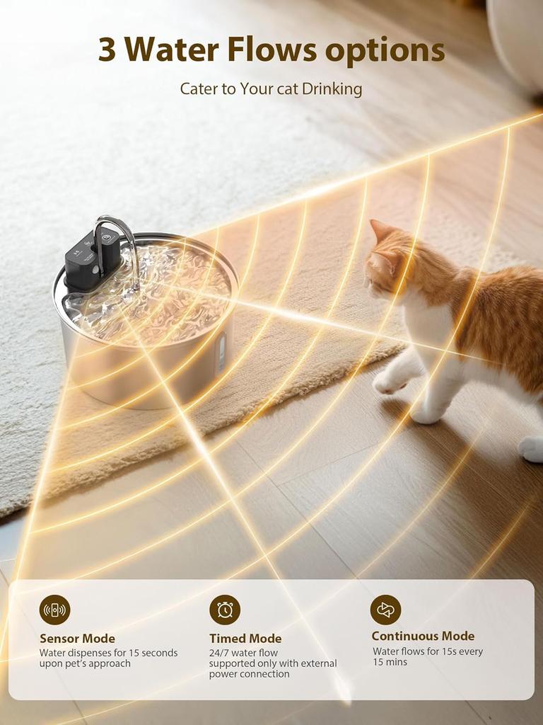 3L Stainless Steel Wireless Recharging Sensor Pet Cat Water Fountain Auto Drinking Fountain For Cats Dog Drinker Dispenser Bowl