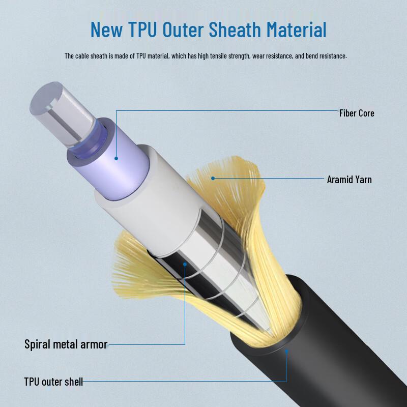 itcom Telecommunication Grade Outdoor Armored SC-LC Single Mode Fiber Optic Patch Cable