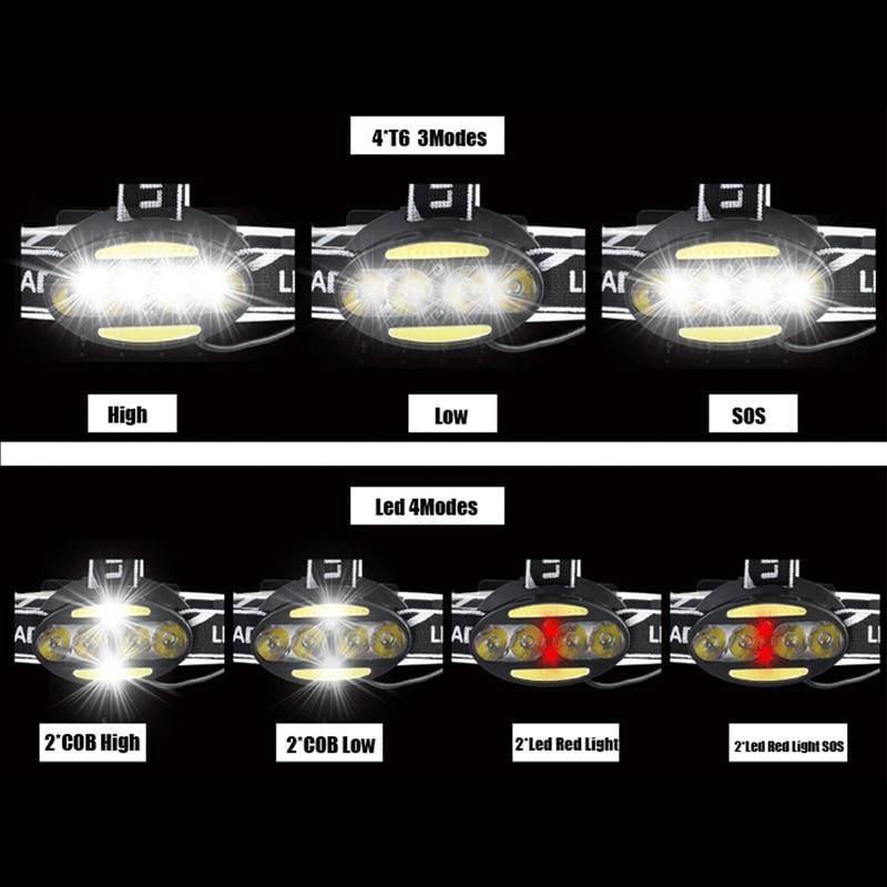 8LED USB Charging T6 Strong Light Head Lamp 4T6+COB+2Red LED HeadLamp Flashlight Torch Lanterna Head Light for Camping Search