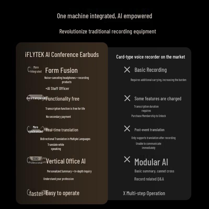 iFLYTEK AI Meeting Recording Earbuds Pro 3