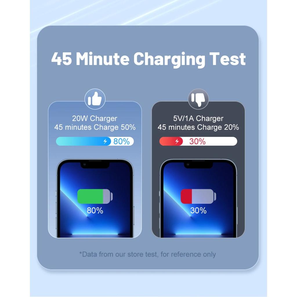 20W USB-Ladegerät Tragbares Tablet-Ladegerät Unterstützt Schnellladung für IPhone 16 15 14 13 12 11 Pro Max 8 Plus Xiaomi OPPO Schnellladegerät