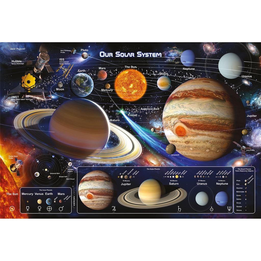 David Penfound Solar System 2 Solar System Paper Poster