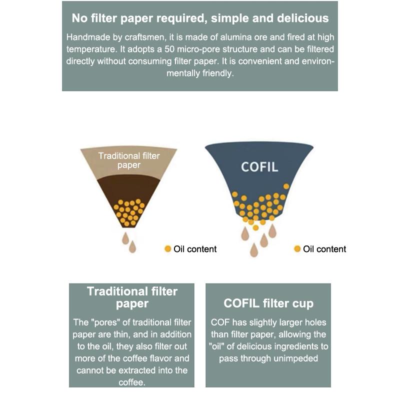 Keramiksteinmaterial Einteiliger Gebrannter Porenloser Teefilter - Sieb für losen Tee - Präzisionskaffeefilter