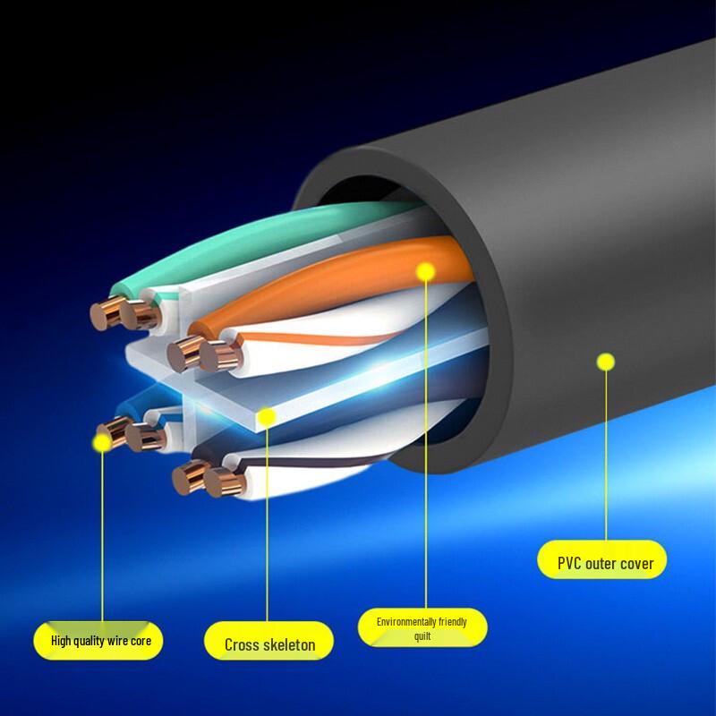 SNIT Cat6 Gigabit Ethernet Patch Cable