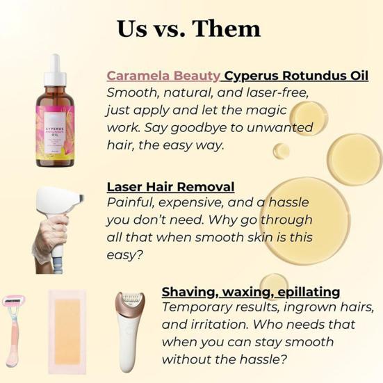 1/2Pcs 60ML Cyperus Rotundus Oil Moisturizing Soothing Hair Removal Oil Natural Plants Extract All Skin Types Body Care Essential Oil
