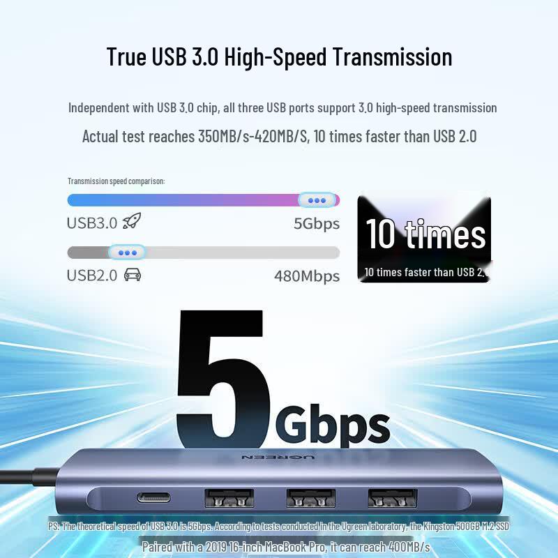 UGREEN USB-C to HDMI 5-in-1 Multiport Adapter