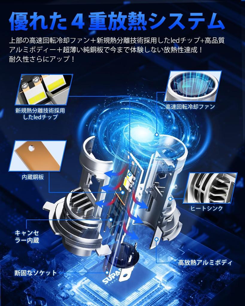 SUPAREE H4 Led Super Vehicle Inspection H4 Led for LED Quadruple Heat Quiet Halogen Size Headlight, Bright, Compliant, Headlight, 6500K, 30000lm,