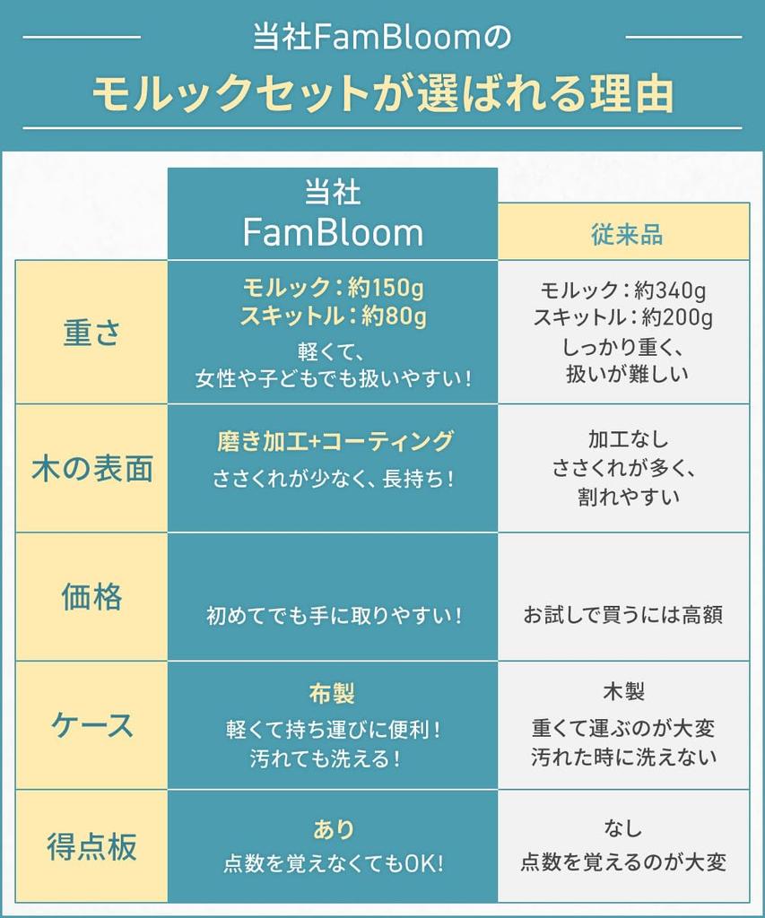 FamBloom Mölkky Set [Create Unforgettable Memories Under the Blue Sky 30-day Return Guarantee Over 30,000 Units Shipped from the Factory