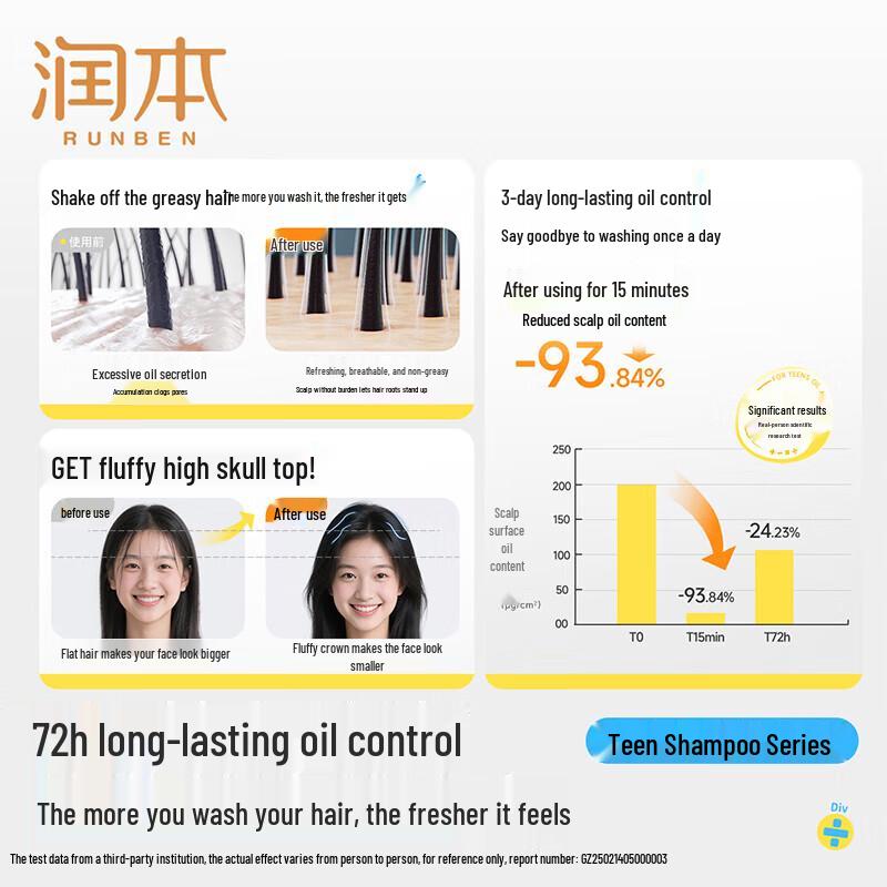 RUNBEN Teen Shampoo Set