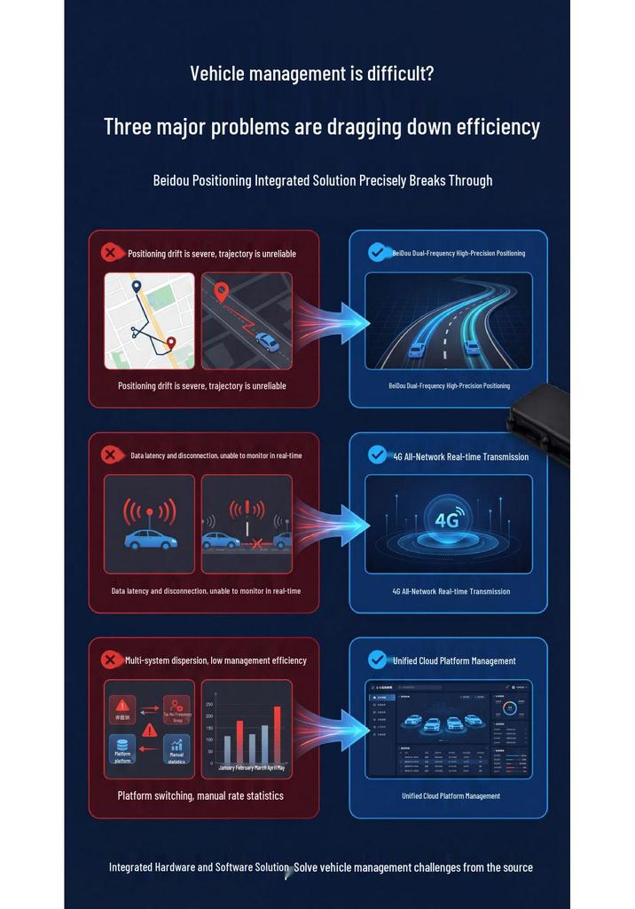 4G Vehicle GPS & BeiDou Locator: Car Management & Anti-Lost Device