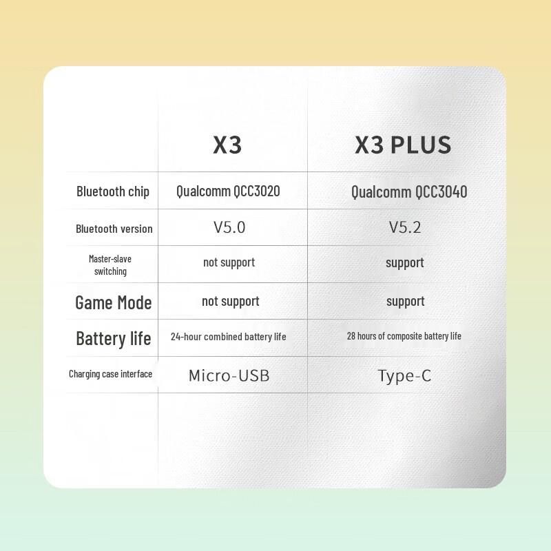 Edifier X3 Plus True Wireless Bluetooth Earbuds