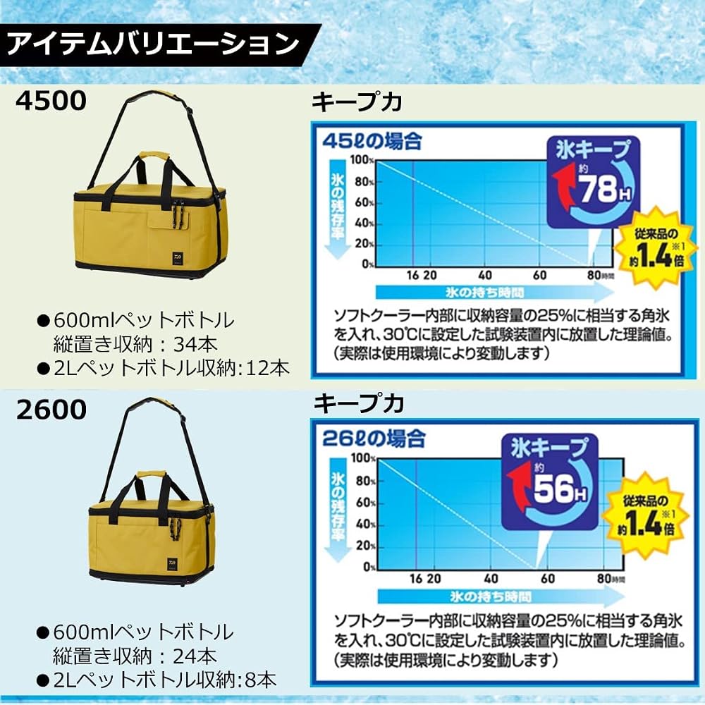 Daiwa Soft Cool EX 1500 Mustard Portable Cooler Box 15L Compact