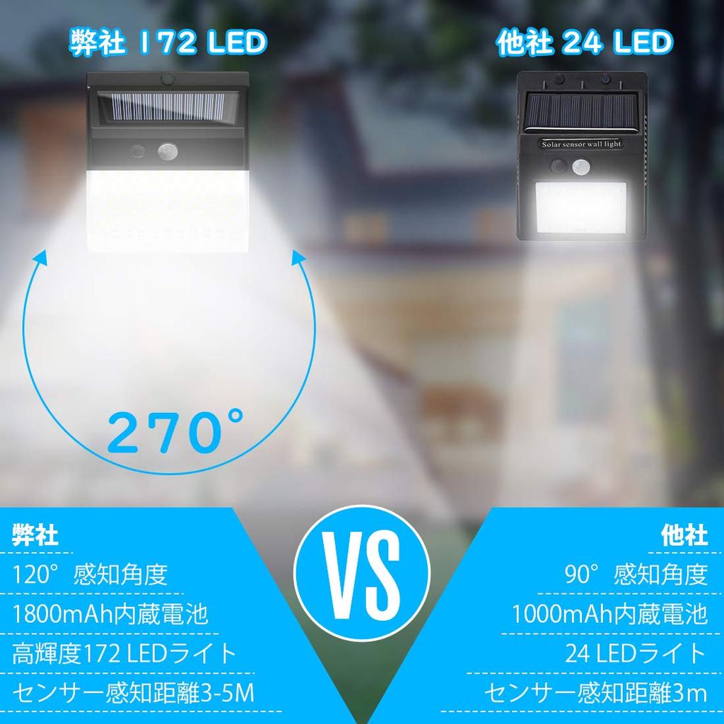 SUNVIC Solar Outdoor Waterproof Motion Sensor 172 Bright Motion 3 Lighting Solar IP65 Automatic Garden Outdoor Lighting for Parking Power Outage