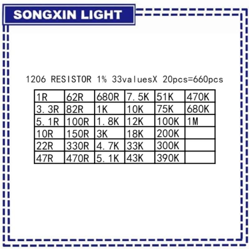 PLR 661PCS 11Values Each 11pcs 1R-1M 11K 111K 1K 111R 1111 1111 1611 1811 1116 1% SMD Resistor Assorted Kit Resistance Set