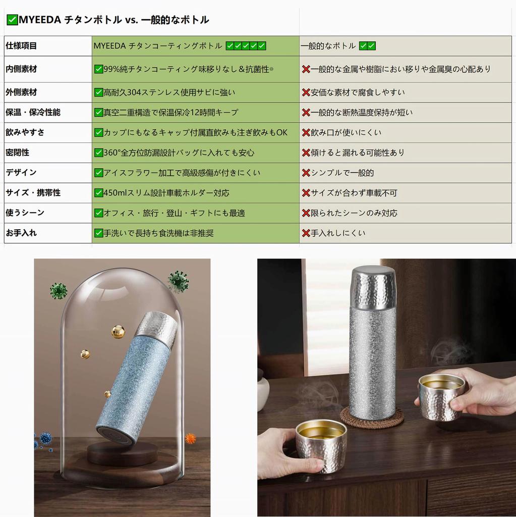 MYEEDA 450ml Vacuum Insulated Titanium Water Bottle with Antibacterial and Titanium This antibacterial stainless steel bottle keeps drinks hot or