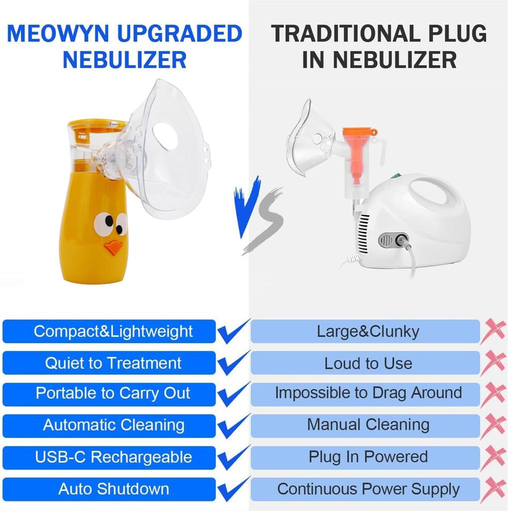 Rechargeable Handheld Asthma Ultrasound Atomizer Medical Ultrasonic Portable Nebulizdor Inhaler Mesh Nebulizer Machine for Kids