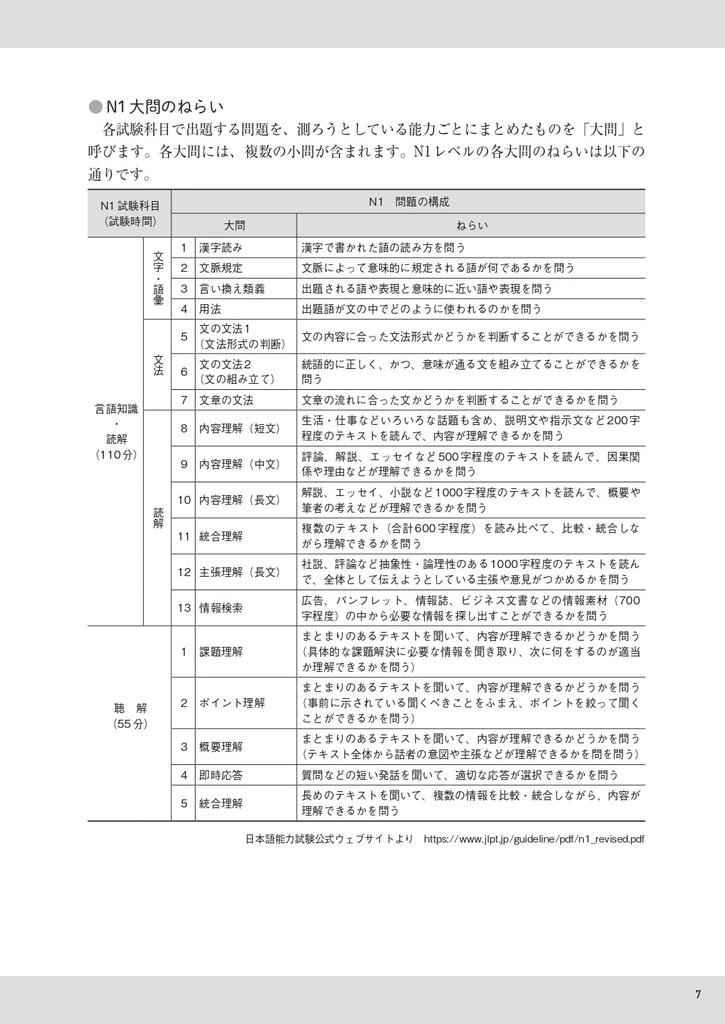 JLPT Real Practice Test N1 Super ~ Practical! [Downloadable Audio]