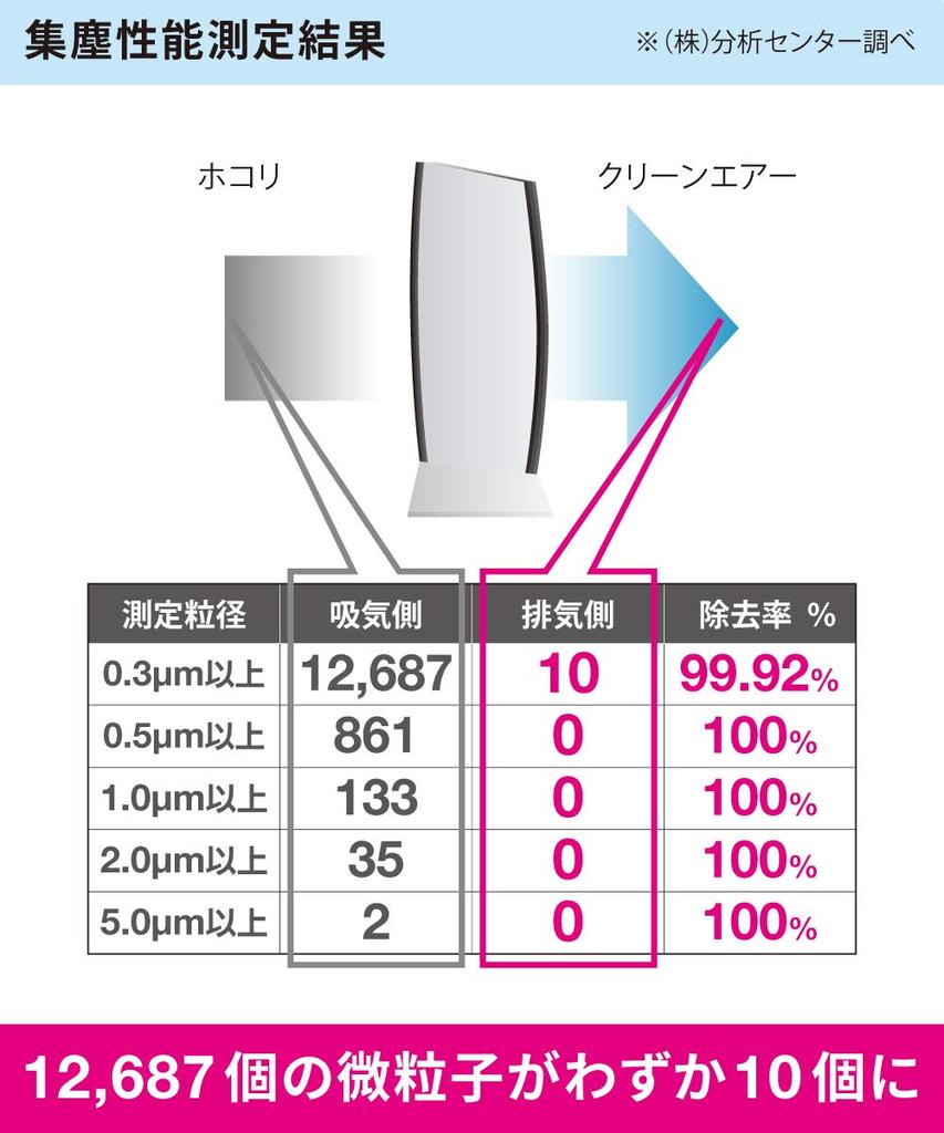 Air Purifier Cafe Mocha Deodorizer 21 tatami Power Saving Power Saving Dust Collection Quiet Pollen High Performance Power Saving Measures Filterless