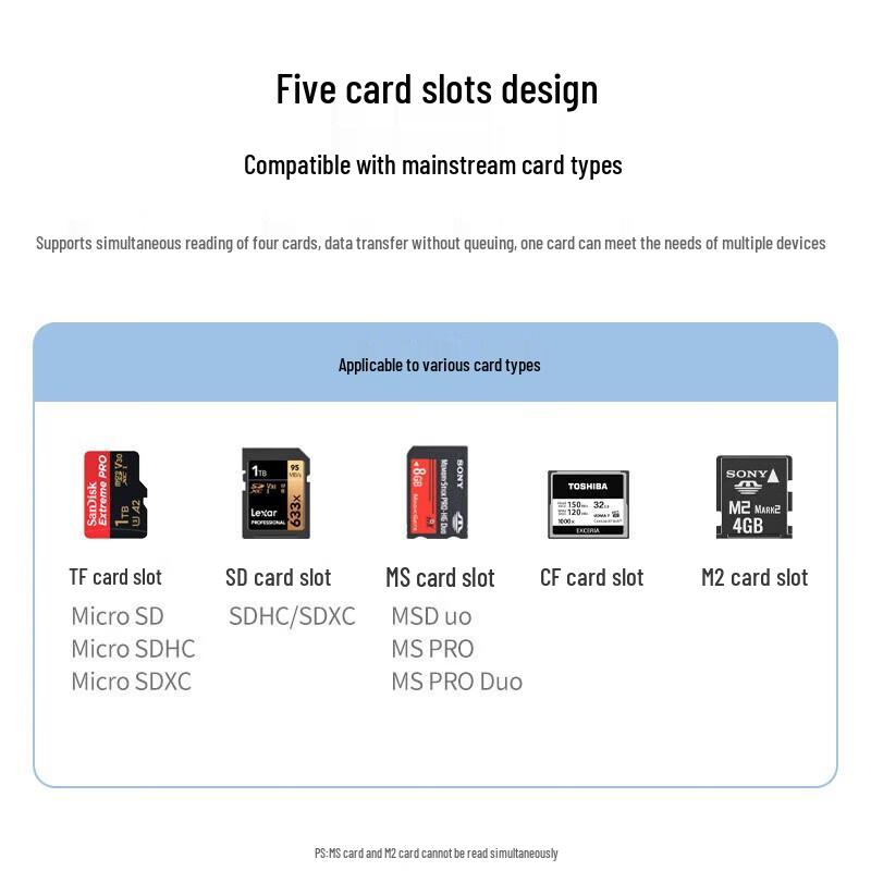 Ugreen CM651 USB 3.2 Card Reader 4-in-1