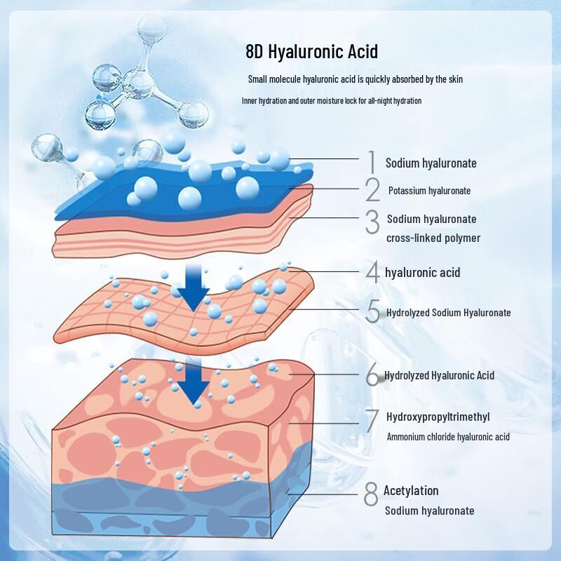 Zuoyanyouse Herren Squalane Feuchtigkeitsspendende Schlafmaske