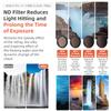 UV/CPL/ND8/16/32/64 Filter Kits For DJI Osmo Action 5 Pro 4 3 Optical Glass Aluminum Alloy Frame Action Camera Accessories