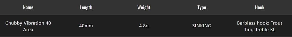 Jackall Chubby 40 Area Vibration Lure HL Gold & Black (9217)