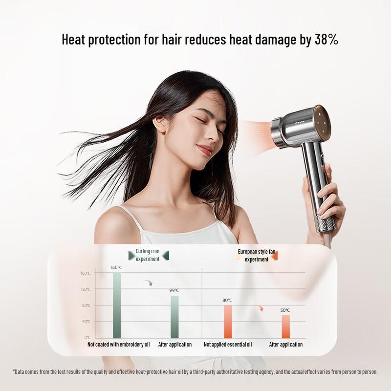 Odżywczy olejek do włosów chroniący przed ciepłem