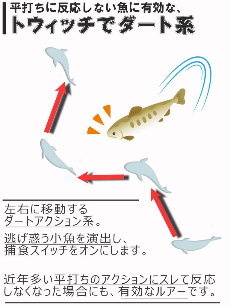 Contyu Mountain Stream Trout Minnow Set of Slow 5 Dart Style Lure, 5, Sinking, Suspending, 50mm, 3.4g, Colors, (Color A, 5)