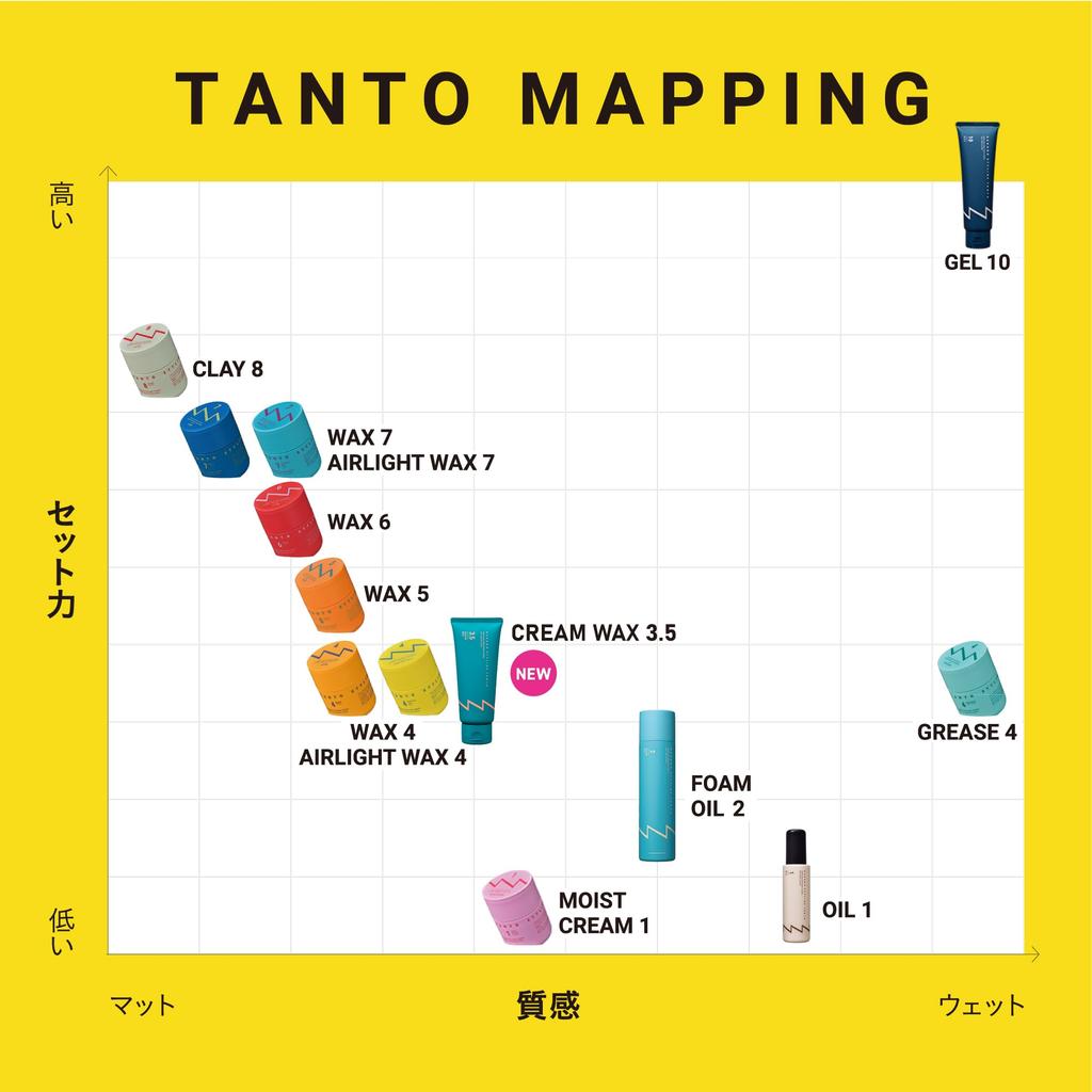 Pharmaceutical Nakano Styling Tanto Wax 5 for Men Versatile Keeps Hair and 90g [Nakano Official] (NAKANO) (Clear, Type) - Volume, Movement, Shine,