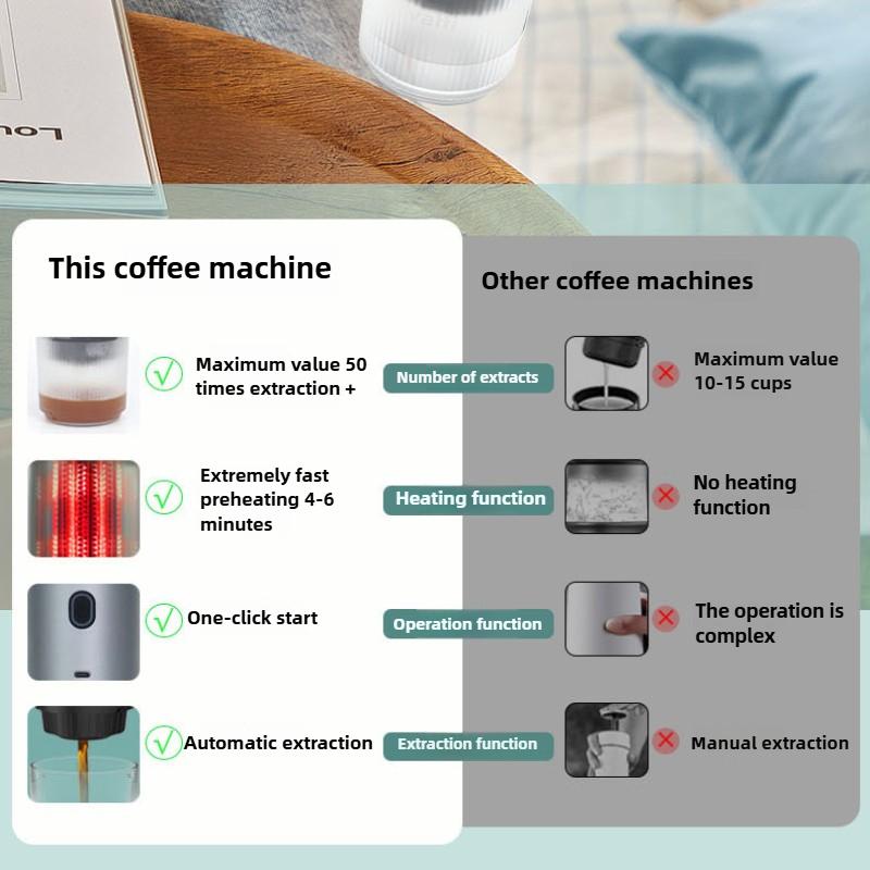 Capsule Coffee Maker Espresso Portable Coffee Maker Coffee Powder Size Capsule Universal 3 In 1