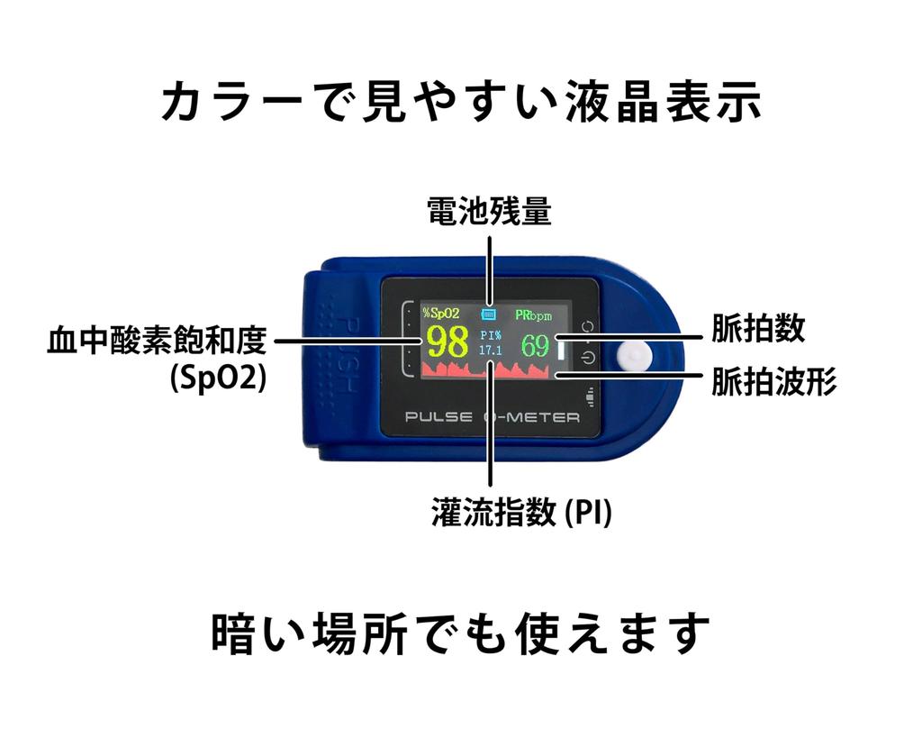 OMNI Blood Oxygen Monitor (Non-Medical Use) with Blood Oxygen Saturation, SpO2, Perfusion Index, and Pulse Rate, Includes Batteries (OMHC-CNPM001)