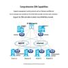 H3C MSR810-LME Multi-Service Router with AD-WAN and 3G/4G (CN version)